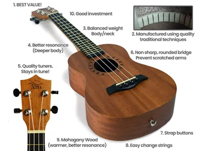 Tetra Soprano Ukulele – each